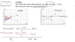 Staatseingriff in Preisbildung 3 Mindestpreis [upl. by Ecienahs]