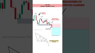 INTRADAY TRADING SE 100 PROFIT ESE KRE tradingview  Stock  Market  crypto  Trading  shorts [upl. by Bicknell]