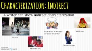 Indirect Characterization Lesson [upl. by Rempe]