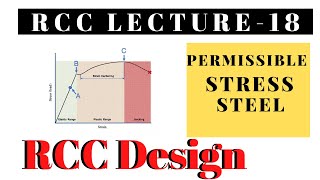 Permissible stress of Steel  Lecture 18  Reinforced Cement Concrete I ConceptCivil [upl. by Kamerman]