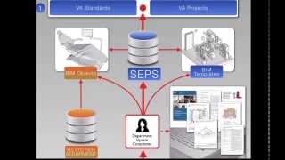 SEPS2BIM SketchUp Webinar [upl. by Galliett]