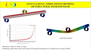 ANSYS WB LSDYNA Three Points Bending with EPS Foam [upl. by Ylecara]