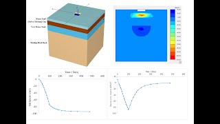 Lesson 55 Consolidation Settlement Analysis Based on the Degree of Consolidation Using PLAXIS 3D [upl. by Ruyle]