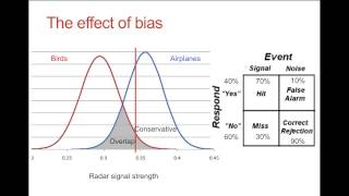 Signal Detection Theory [upl. by Attenwad]