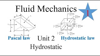 Fluid Mechanics  Unit 2 Hydrostatics NEB [upl. by Aissila]