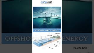 offshore wind energy [upl. by Iohk]