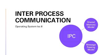 Interprocess communication cooperating process in OS [upl. by Rashidi806]