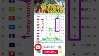 IPL 2024 points table today  points table of ipl 2024 live Cricket Shorts today Match KKR vs DC [upl. by Tam]