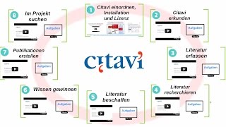 Citavi lernen  ganz wie Sie möchten [upl. by Ahsilra]