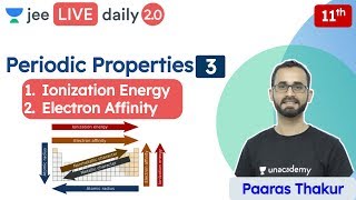 JEE Periodic Properties L3  Electron Affinity  Unacademy JEE  JEE Chemistry  Paaras Sir [upl. by Dweck253]