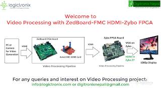 Interfacing Zedboard FMCHDMI amp Zybo FPGA for Video Processing [upl. by Shinberg833]