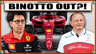 Mattia Binotto to get sacked by Ferrari [upl. by Hunfredo]