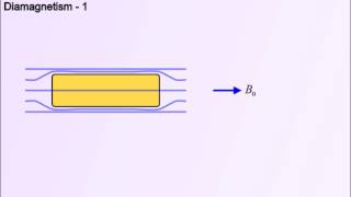 Diamagnetism  2  MM020 [upl. by Fanya]