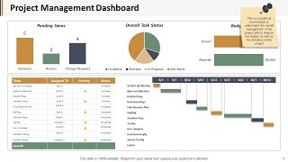 Project Management Dashboard Ppt Powerpoint Presentation Deck [upl. by Badger]