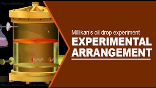 MILLIKAN’S OIL DROP EXPERIMENT  EXPERIMENTAL ARRANGEMENT [upl. by Ellerey]