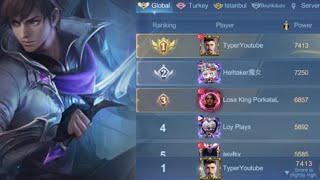 TOP 1 GLOBAL GUSION TYPER  GUSION JUNG META   YARGI [upl. by Annahsad623]