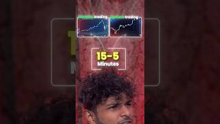 Best Timeframe for Trading  Intraday Fno Swing  Trade with Purab [upl. by Euqinimod]