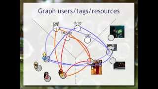 Banco de Dados de Grafos Neo4J e Cypher  Aula 10  Bancos de Dados 20152 [upl. by Nollie]