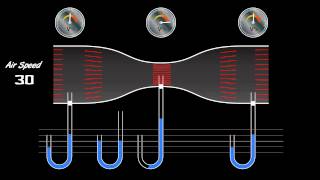 Venturi Tube working principle [upl. by Sinegold]