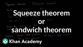 Squeeze theorem or sandwich theorem  Limits  Differential Calculus  Khan Academy [upl. by Aryek262]