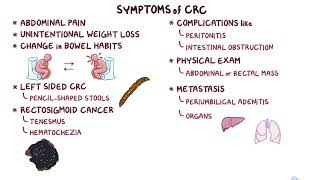 Colorectal Carcinoma  Clinical Reasoning  Osmosis [upl. by Mingche900]