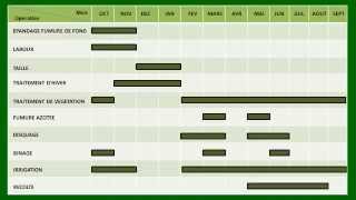 Planning des travaux Arbres à noyaux Abricotier Pêcher Prunier Cerisier [upl. by Og504]