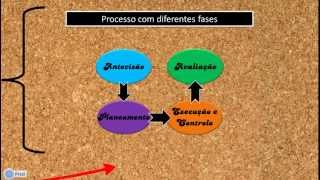 Aprendizagem Autoregulada [upl. by Malloch]