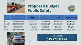 MaconBibb County Public Hearing Budget [upl. by Eatnoid948]