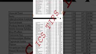 OSSSC Cutoff Marks Analysis FORESTER FG LSI Top scorer [upl. by Etnuad]