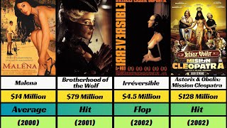 Monica Bellucci Hit and Flop Movies List in 2024 [upl. by Ykcor]