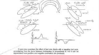 Lecture 16 Magnetics 2 [upl. by Marne]