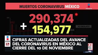 Estadísticas de coronavirus en México 10 de noviembre [upl. by Ranzini]