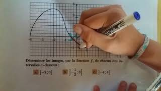 Tuto  Seconde  Exo 4798  Image dun intervalle [upl. by Daegal]