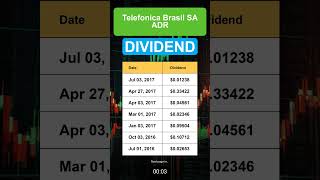 VIV Telefonica Brasil SA ADR Dividend History [upl. by Jenda]