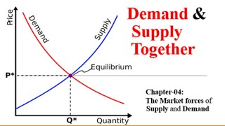 6 Demand and Supply Equilibrium in Urdu amp Hindi Equilibrium of Demand and Supply by HMA Siddique [upl. by Bernelle163]