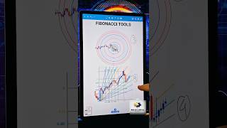 This Fibonacci tools can help you on trading forex trading stockmarket trending [upl. by Airakaz863]