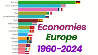 Top 10 Strongest Economies in Europe 19602024 [upl. by Caresa]