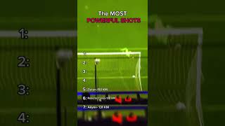 Most powerful shots in footballfootballplayer messi soccer shorts [upl. by Meenen]