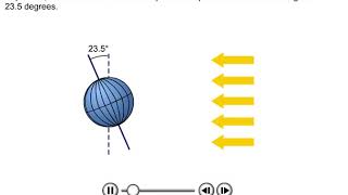 Milankovitch Cycle Animation [upl. by Rudelson]