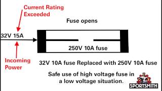 Understanding Fuse Ratings [upl. by Venus]