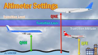 Understanding different Altimeter Settings  QNE  QFE  QNH  Transition Layer [upl. by Eibur736]