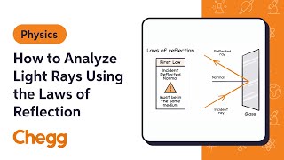 How to Analyze Light Rays Using the Laws of Reflection  Physics [upl. by Zelig]