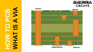 What is a PCB Via  Sierra Circuits [upl. by Suryc]