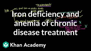 Iron deficiency and anemia of chronic disease treatment  NCLEXRN  Khan Academy [upl. by Ellerol]