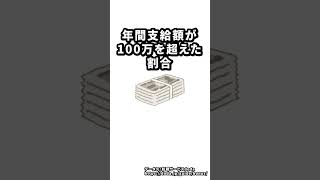 年間の支給額が100万円を超える割合は？年代別ボーナス支給額の実態！ [upl. by Jase871]