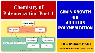 Chemistry of Polymerization Part 1  Chain Growth or Addition Polymerization  UG PaathShaala [upl. by Ignatz338]