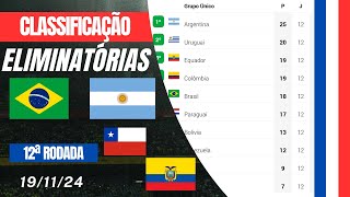 Classificação das Eliminatórias Sul Americanas para Copa do Mundo  12ª rodada [upl. by Nereen]