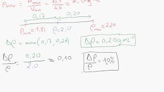 Exemple de calculs dincertitude absolue et dincertitude relative [upl. by Etteniotna]