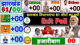 झारखंड विधानसभा 81 सीटों का ताजा सर्वे  Jharkhand assembly election opinionpoll 2024  Exit Poll [upl. by Yenots]