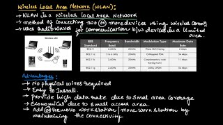 Wireless Local Area Network WLAN amp Bluetooth  EC Academy [upl. by Ordnajela]